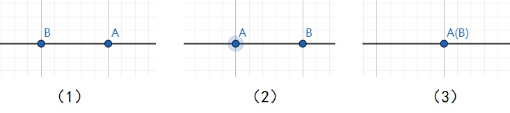 数轴上的实数关系